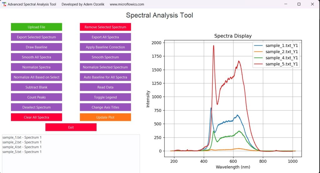 Free Spectroscopy Data Analysis Software